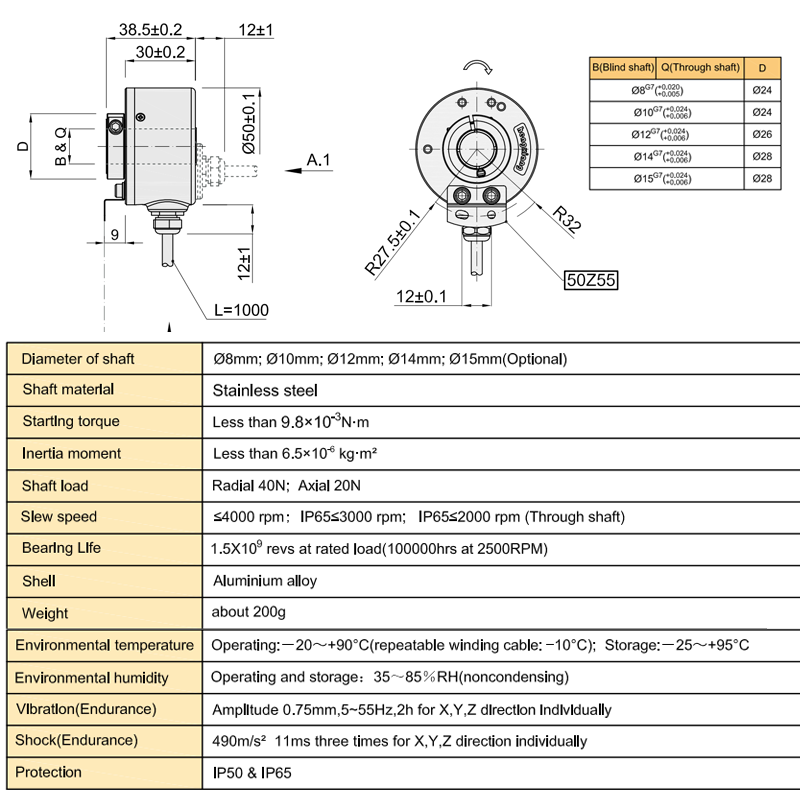 K50 Incremental Hollow Shaft Encoder Motor DC 12V-24V High Resolution 23040P/R IP50/IP65 Spring Plate Type