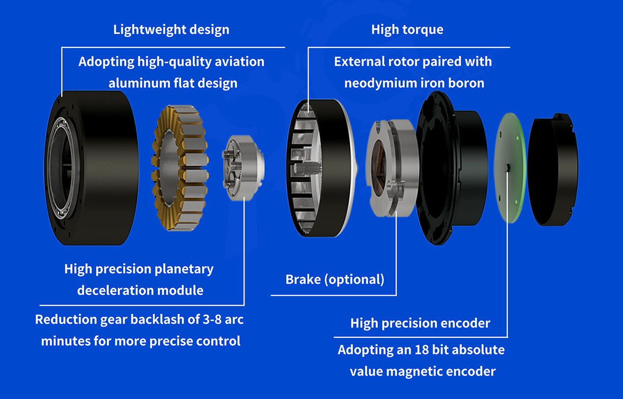 Integrated Design