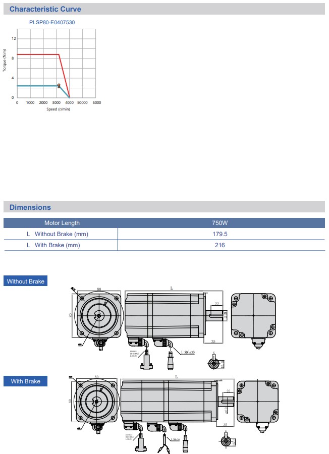 Performance Chart