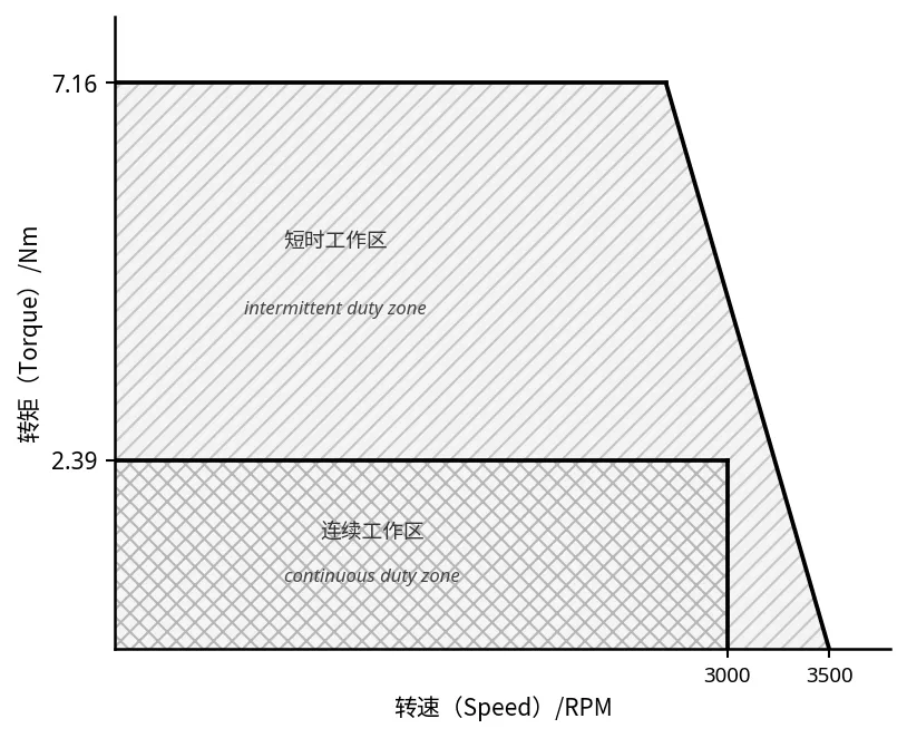 Motor Dimension Chart