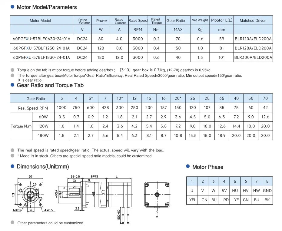 60mm flange size parameter part 1