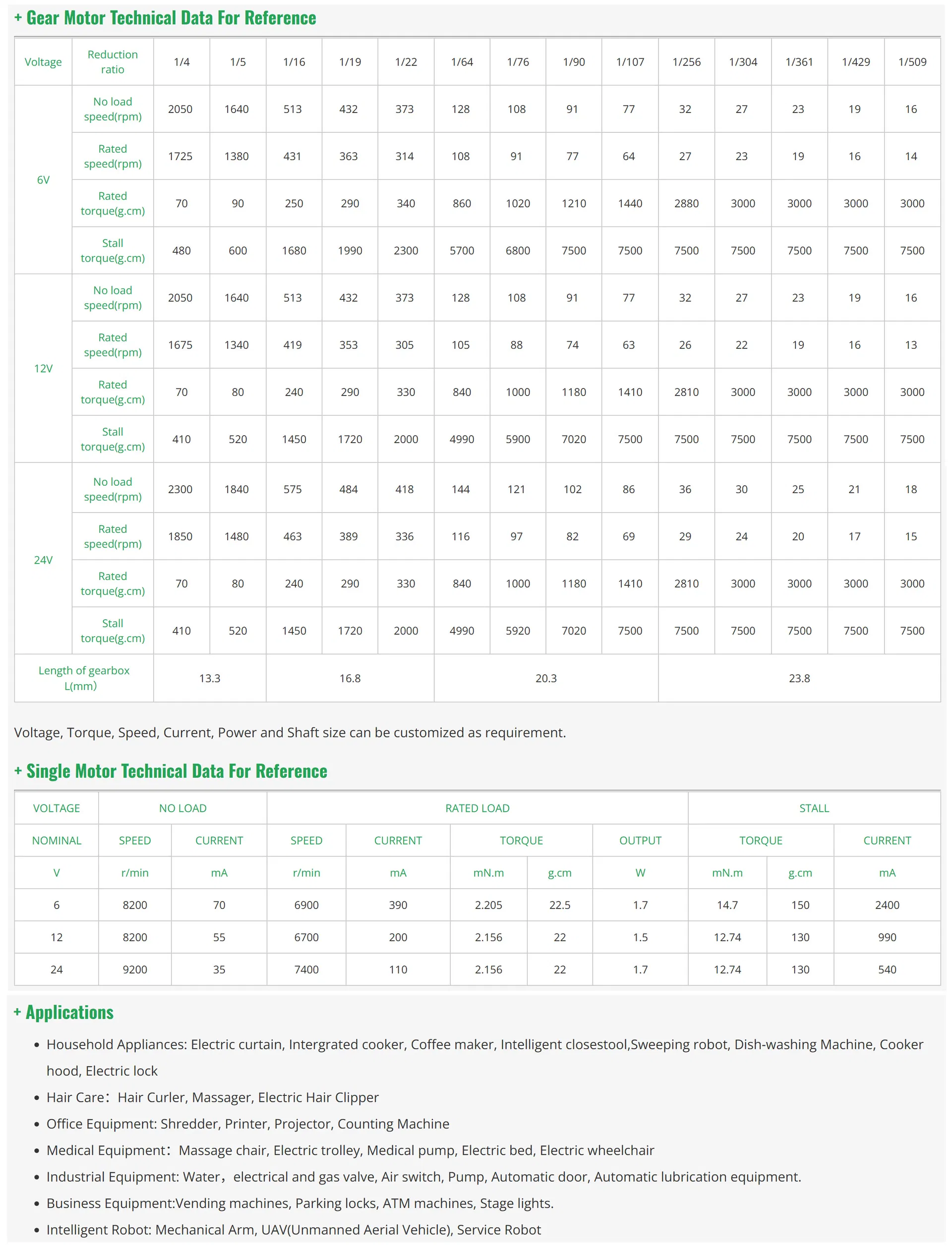 Specification Parameters Sheet 1