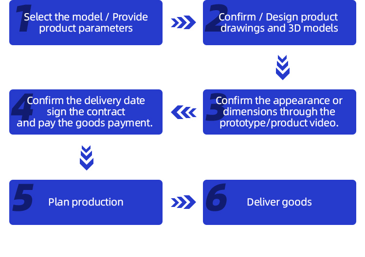 Process Flow