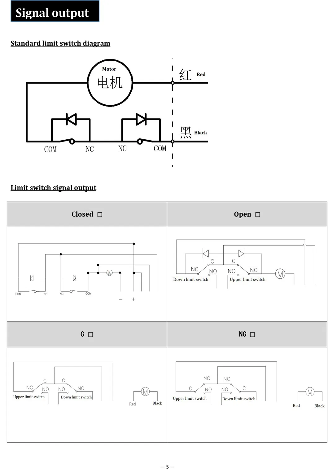 Industrial Linear Motion Device