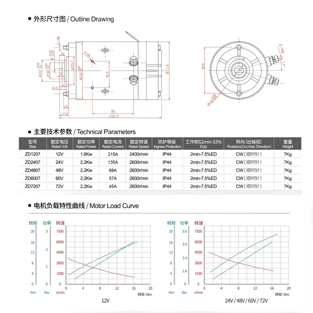 High Torque Hydraulic Electric Micro Motor