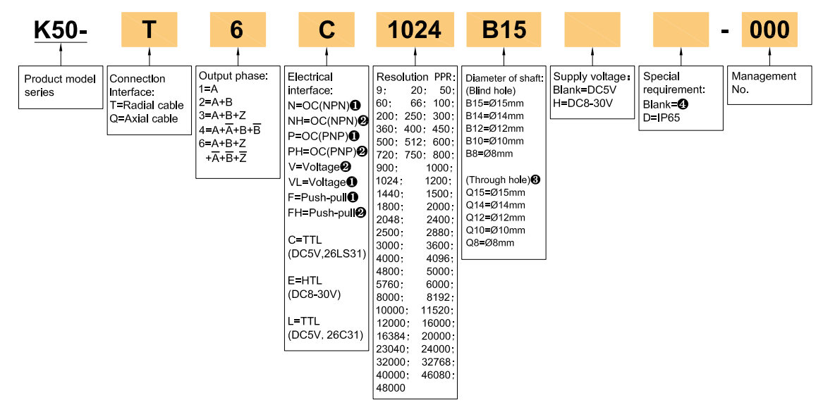 Model Selection Guide