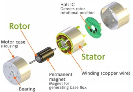 Inner Runner Structure
