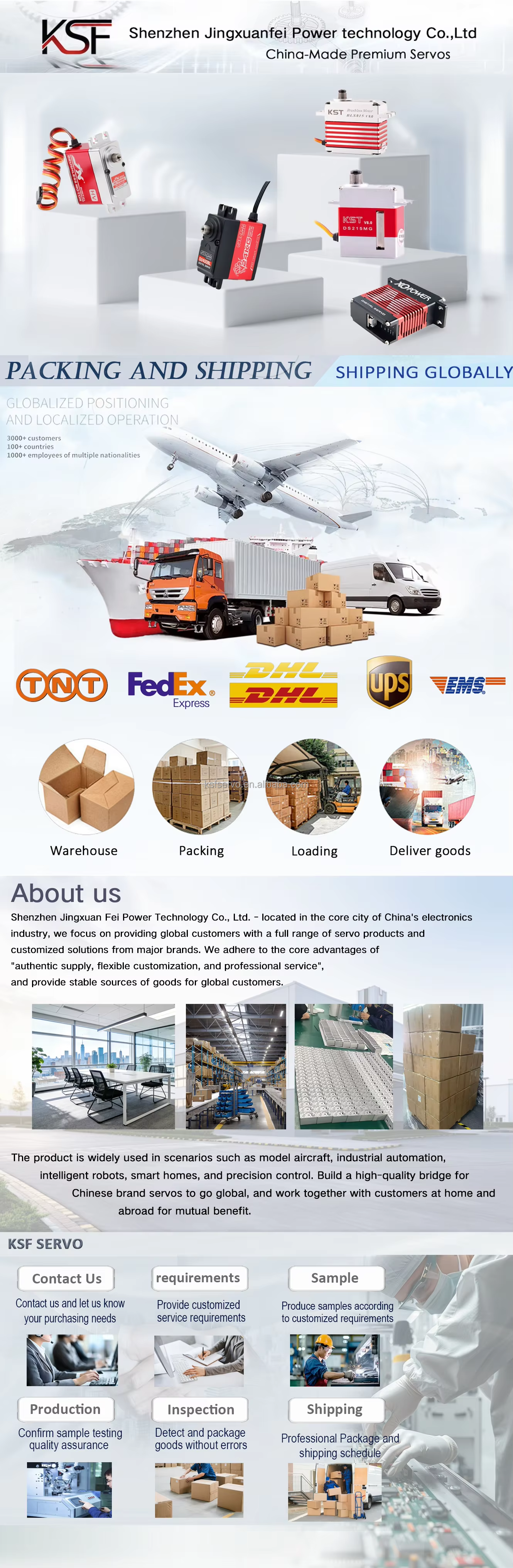 Package Content 2