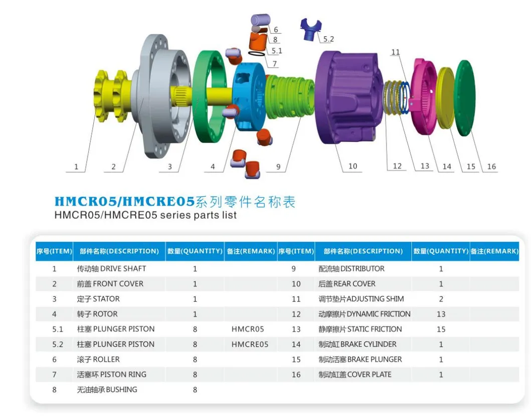 Hydraulic Motor Parts