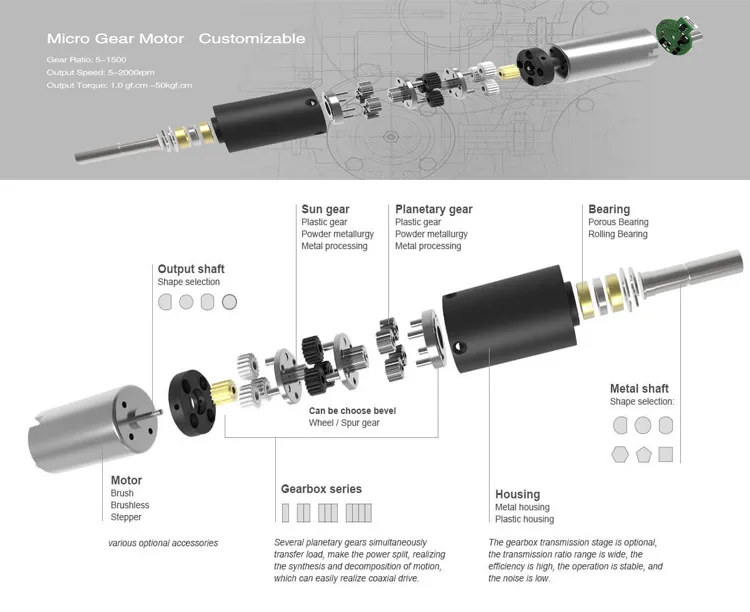 22mm Metal Planetary Gearbox Motor