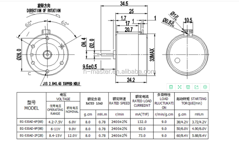 Technical Specifications