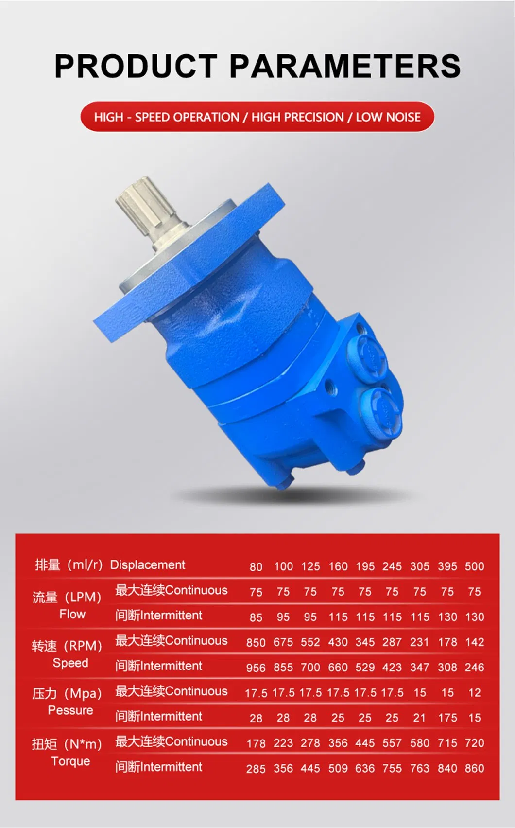 Technical Specifications