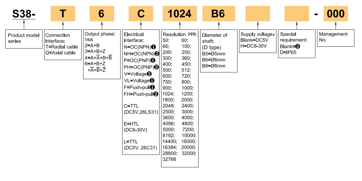 Model Selection Guide