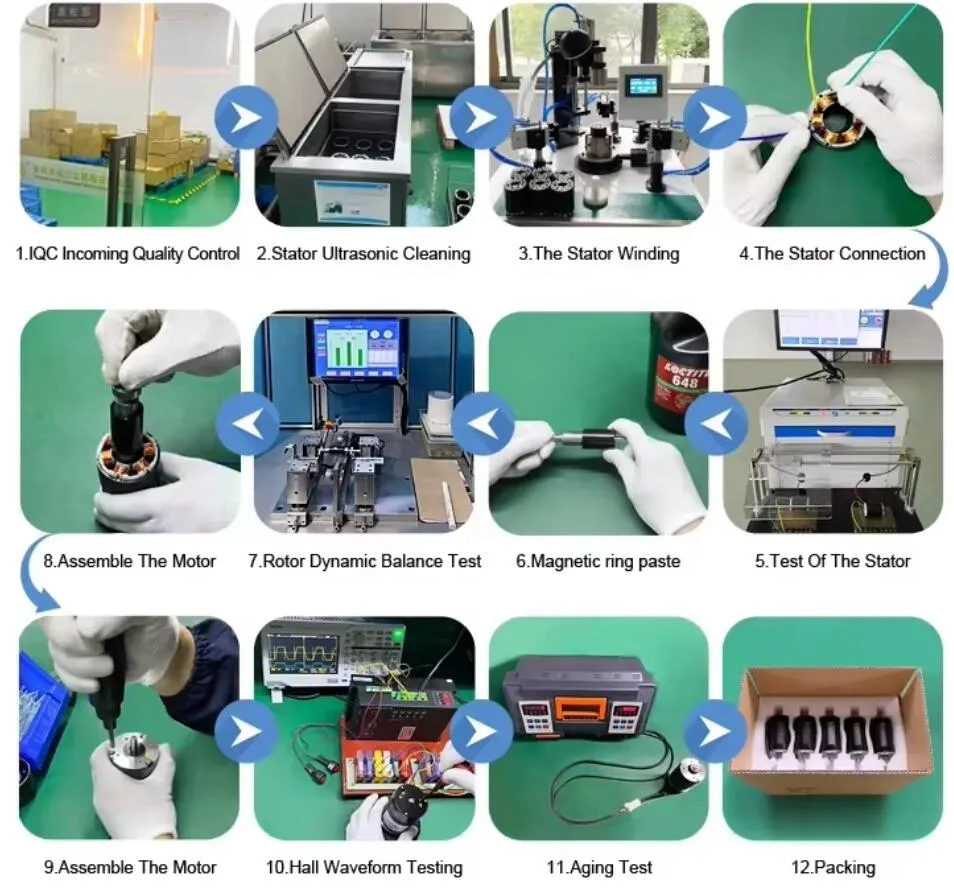 Production Process