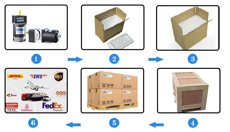 Packing Process