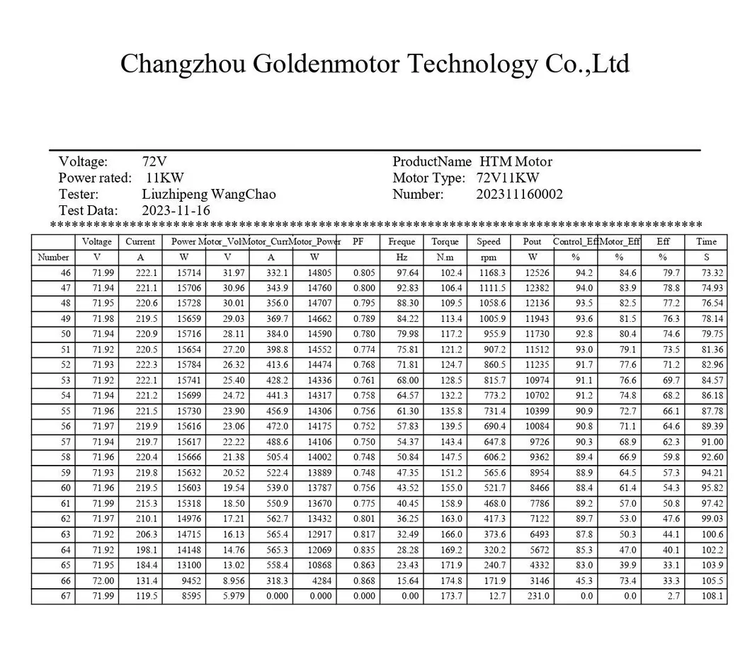 Test Data 3