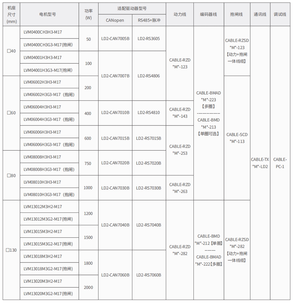 Motor Component
