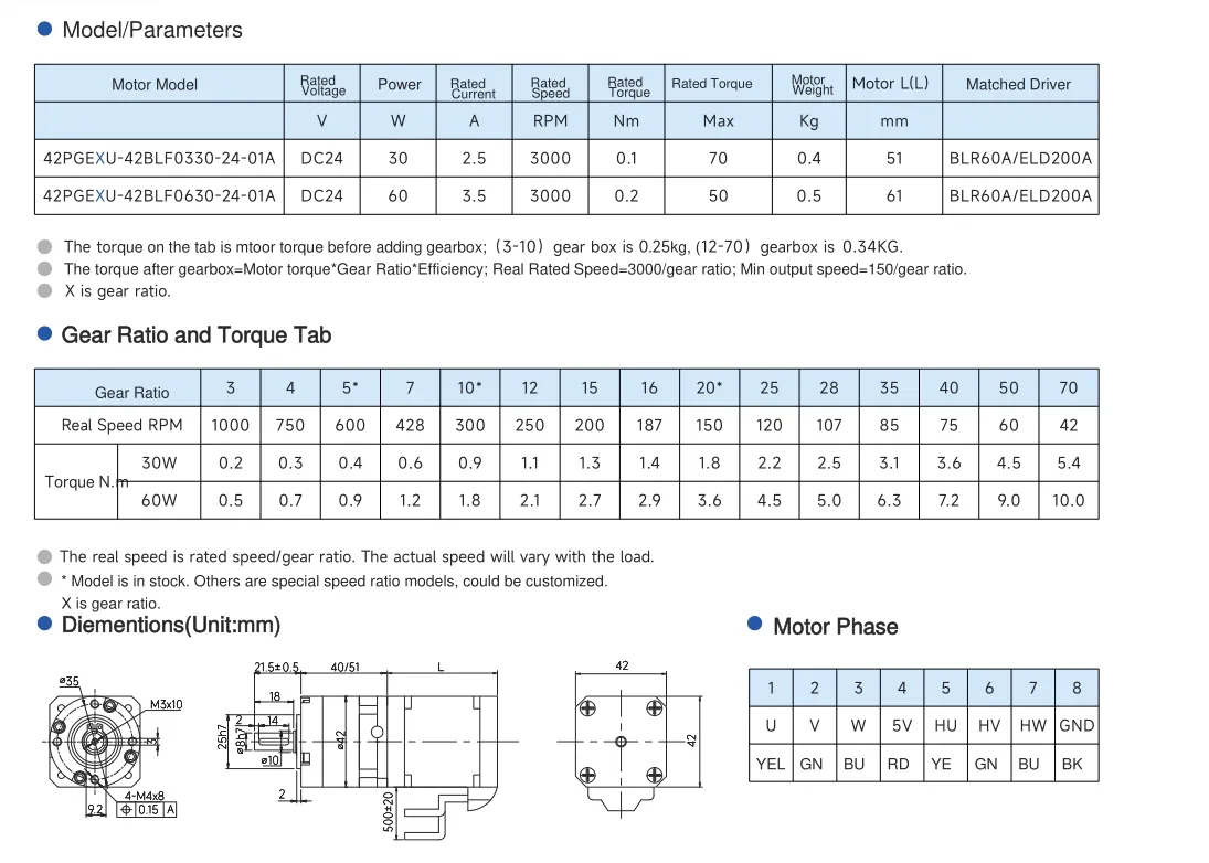 42mm flange size specifications