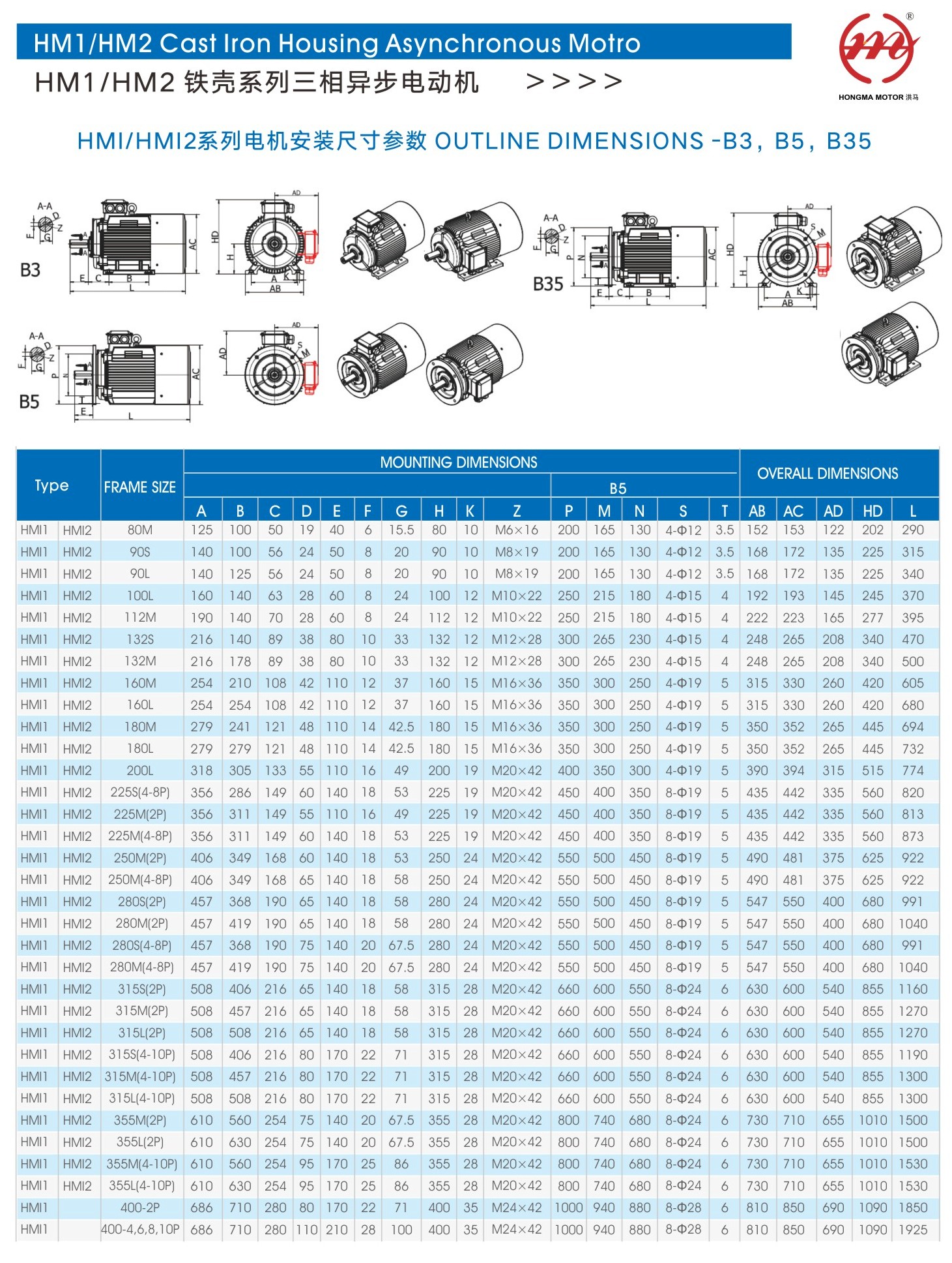 Product View