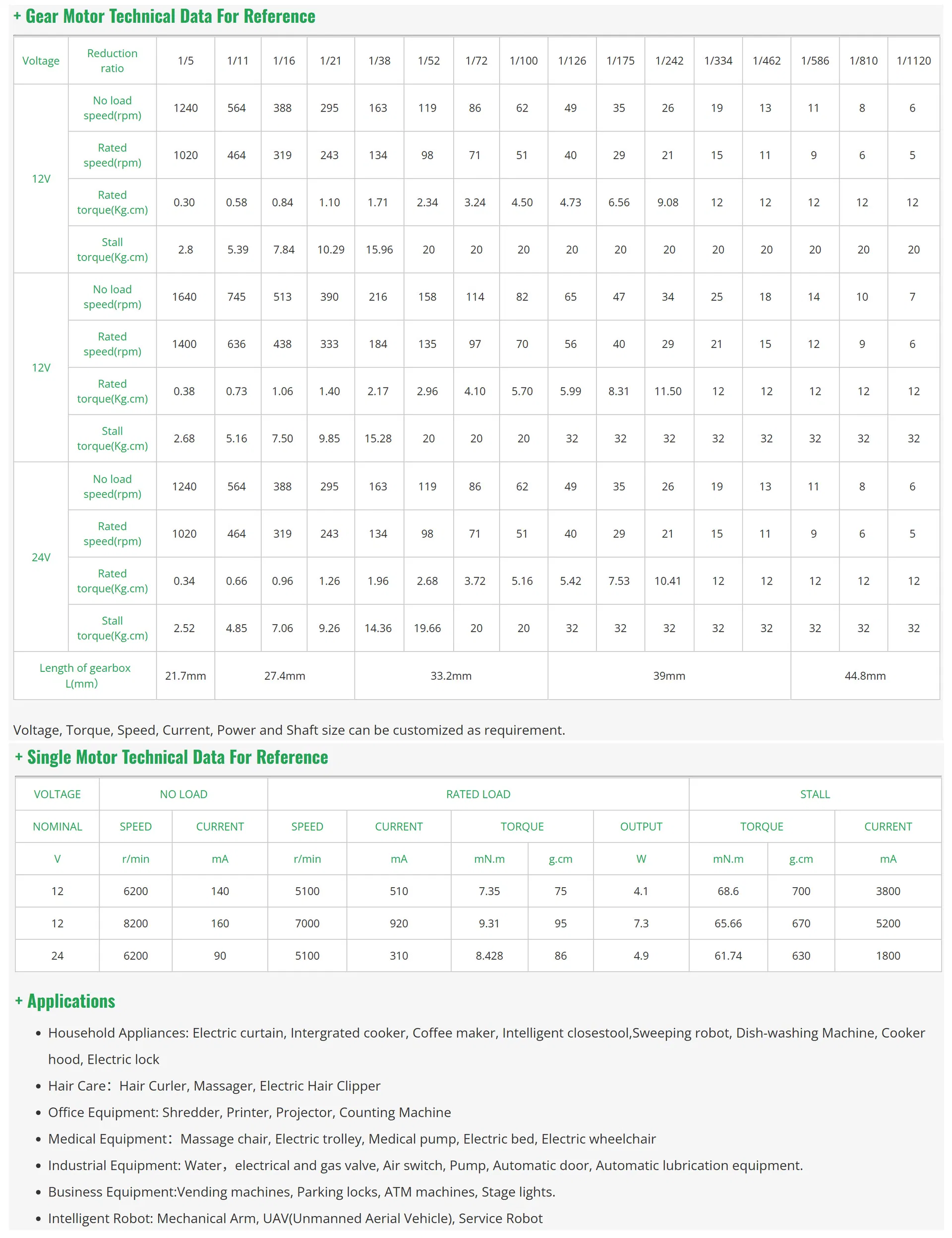 Specification Sheet 1