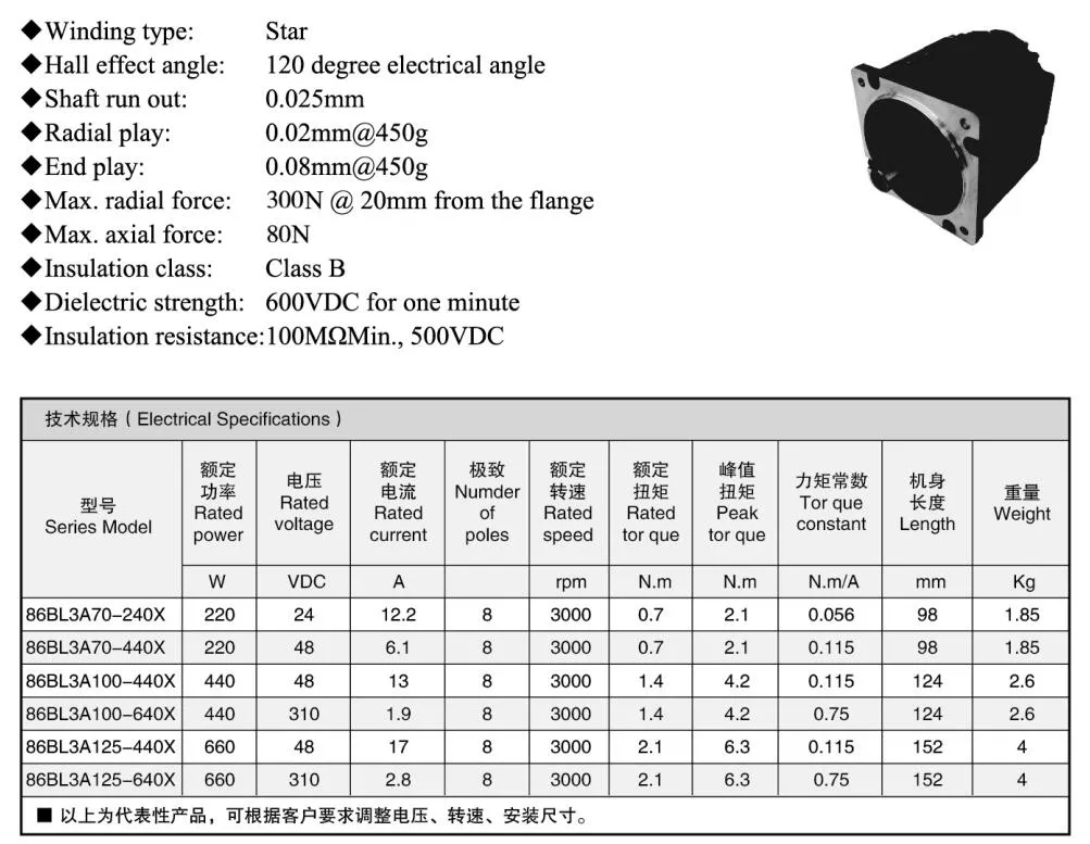 BLDC Motor Parameters