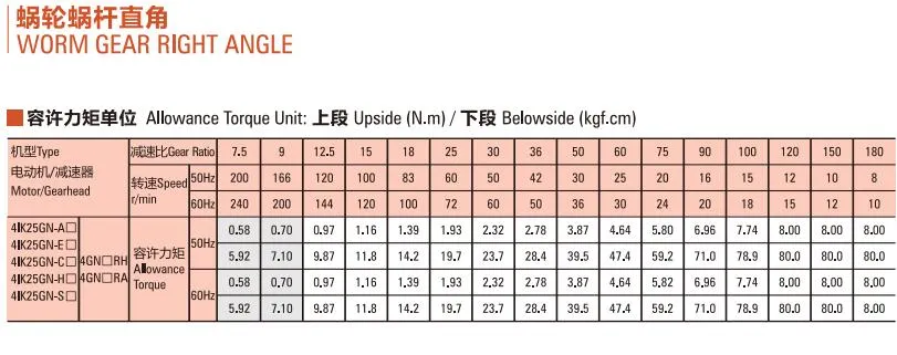 Parameter Chart 2