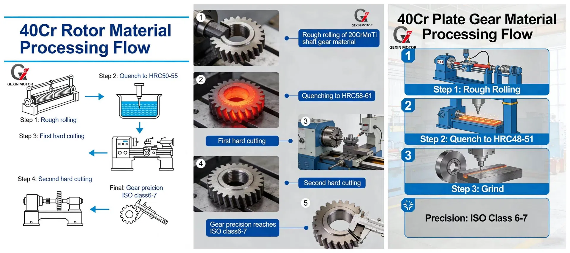 Gear Details