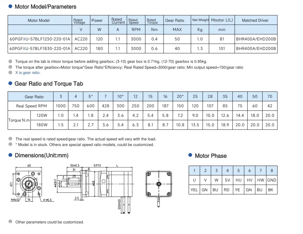 60mm flange size parameter part 2