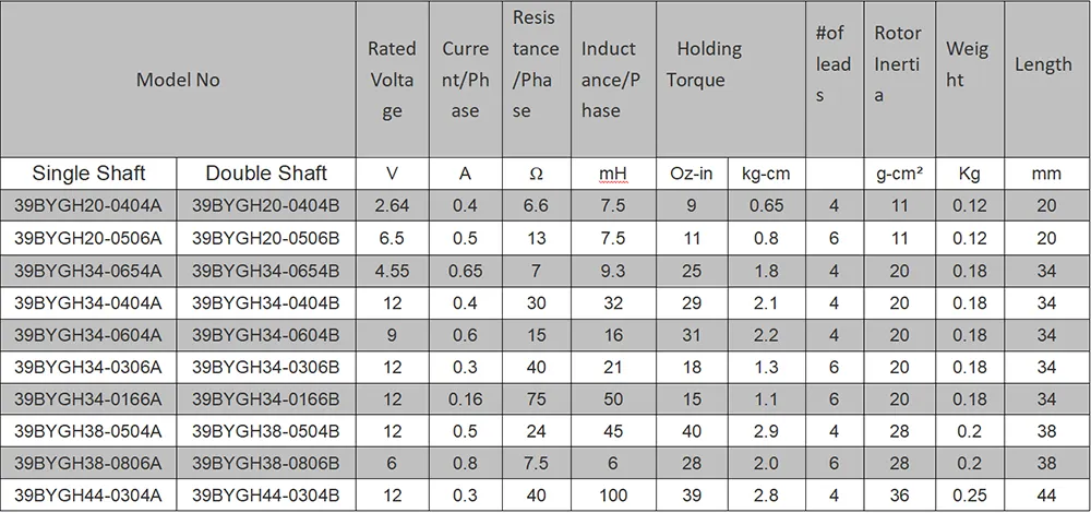 Hybrid Robotics Stepper Motor