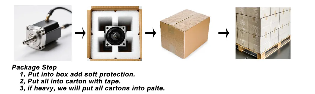 Packaging and Shipping