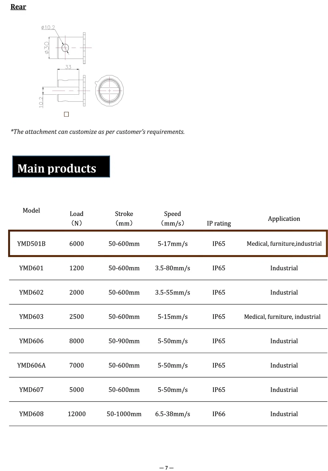 High Thrust Electric Cylinder
