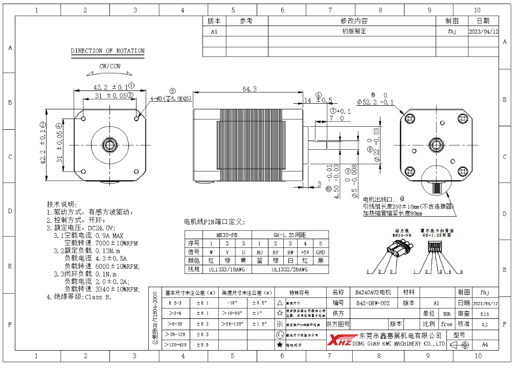 Product Parameters Table