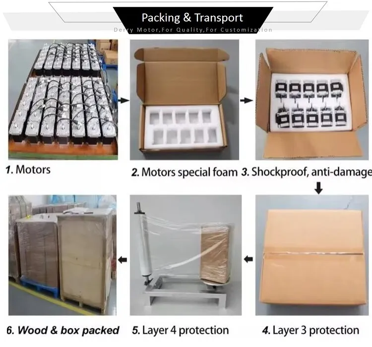 Packaging Standard
