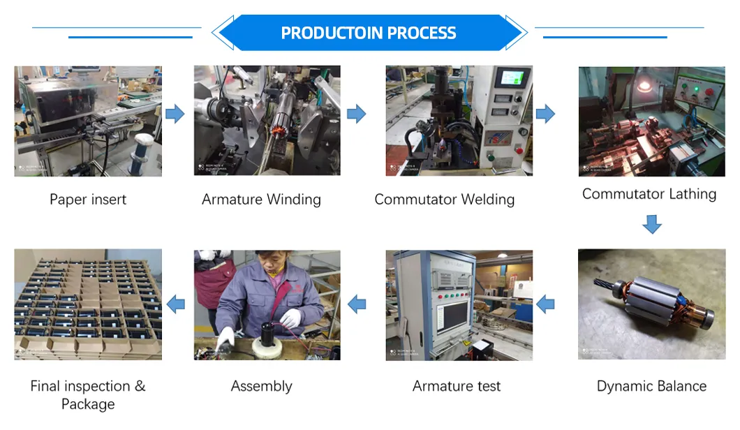 Production Process