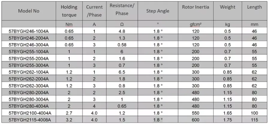 Stepper Motor Overview