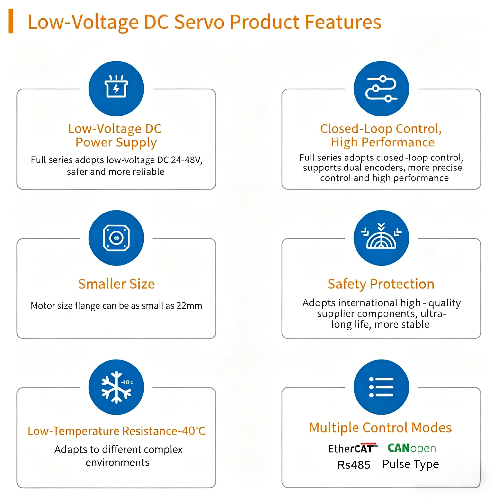 Low-Voltage DC Servo Motor Kit 24V/48V Brushless 100W-2kW EtherCAT Drive Brake IP65 IE4 Efficiency Stainless Steel Gear 3000 RPM