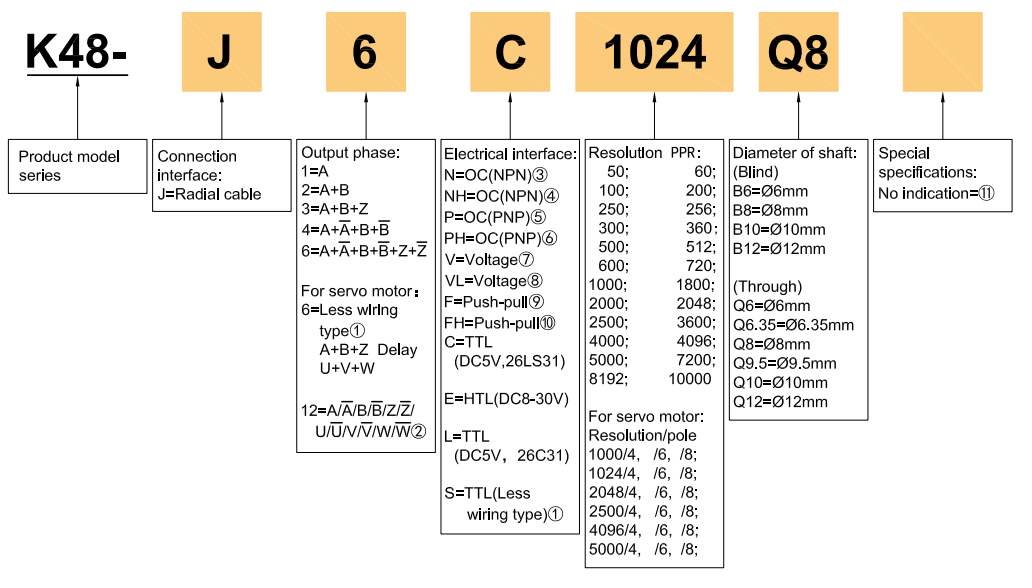 Selection Chart 1