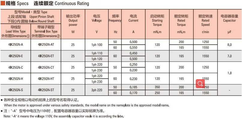 Parameter Chart 1