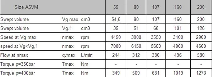 A6vm A6ve Series Radial Wheel Motor