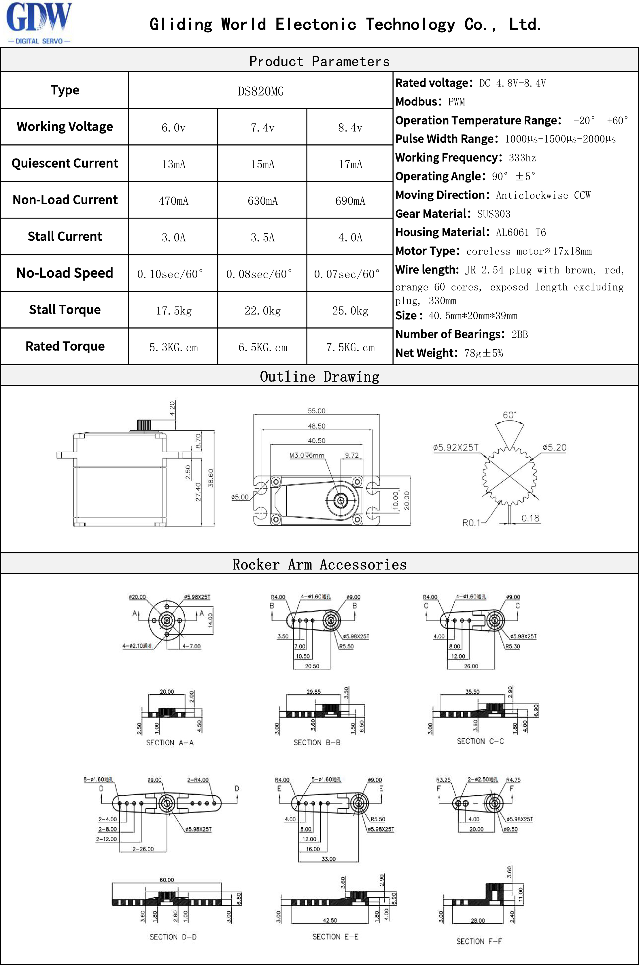 Servo Details