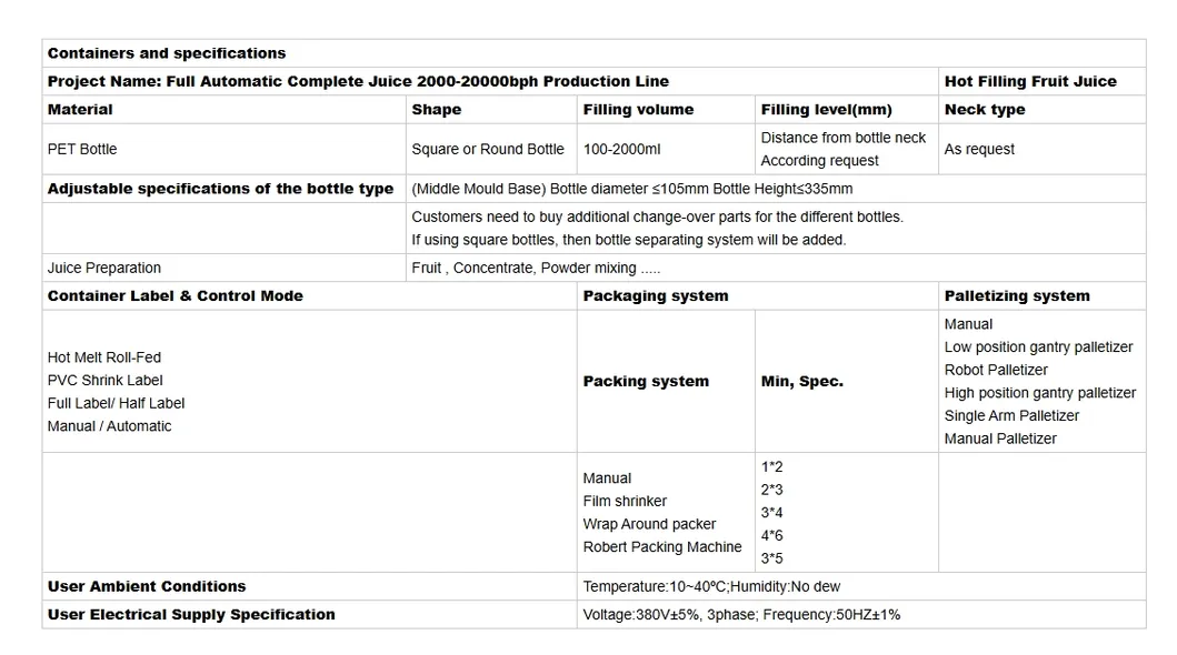 Machine overview