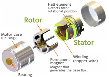 Outer Runner Structure