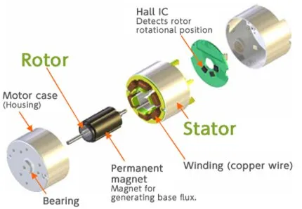 BLDC Motor