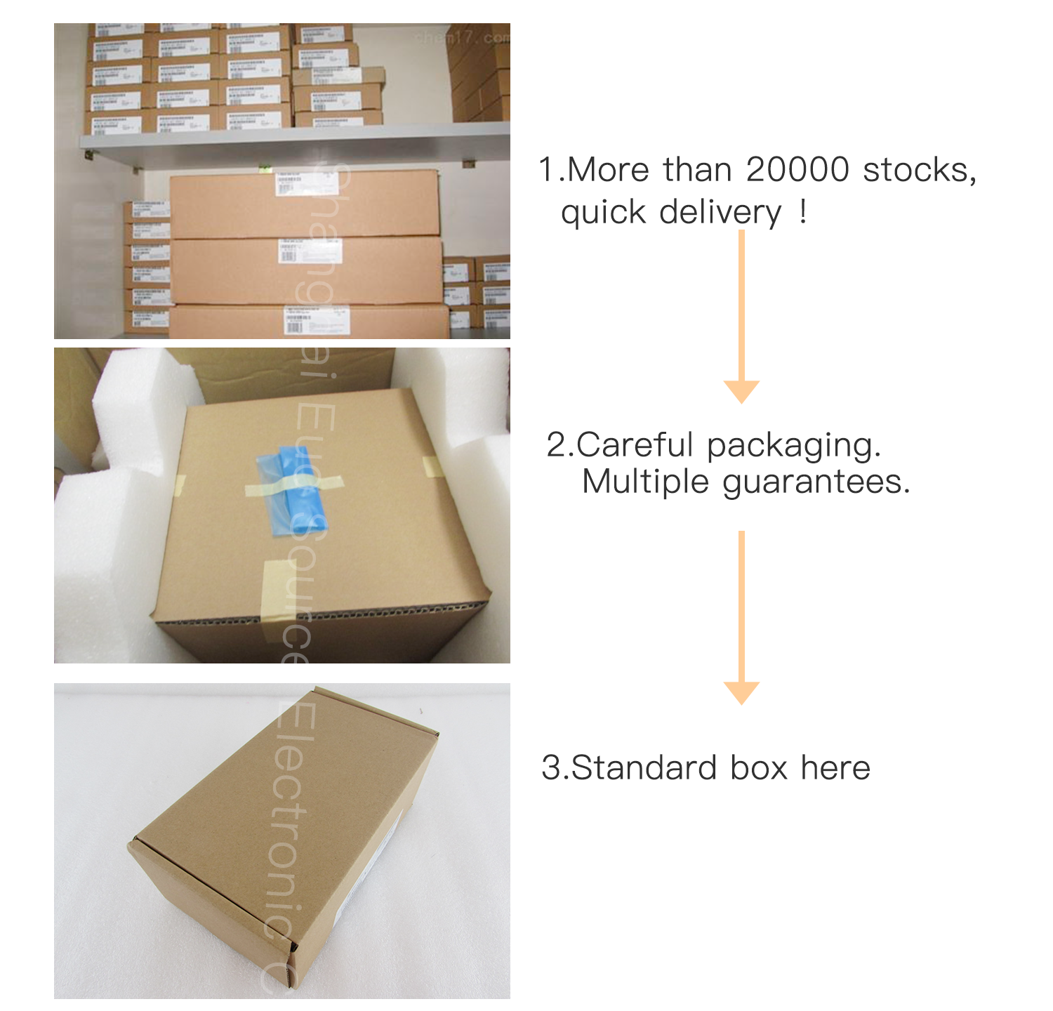 Packaging Process