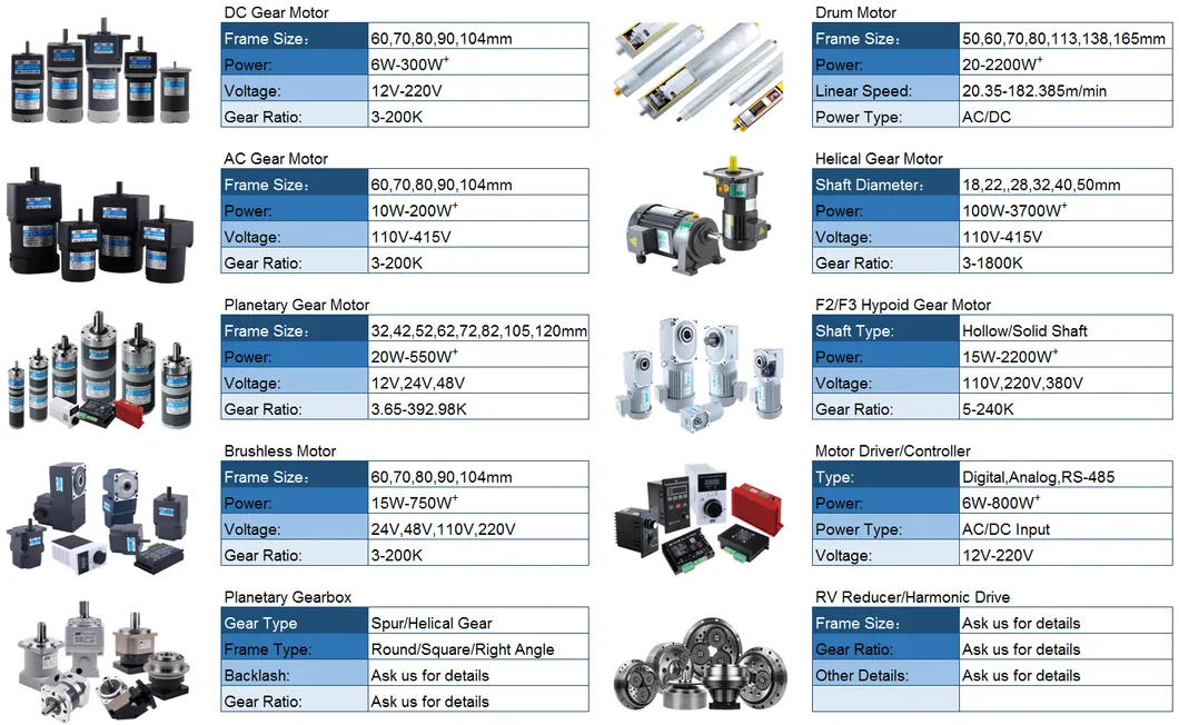 Other Products Line