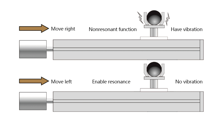 Resonance suppression
