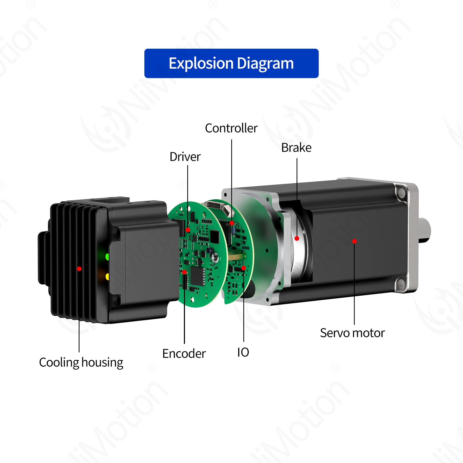 NiMotion Integrated Low-voltage Servo Motor 400W Integrated Encoder Ethercat/CANopen DC Motor