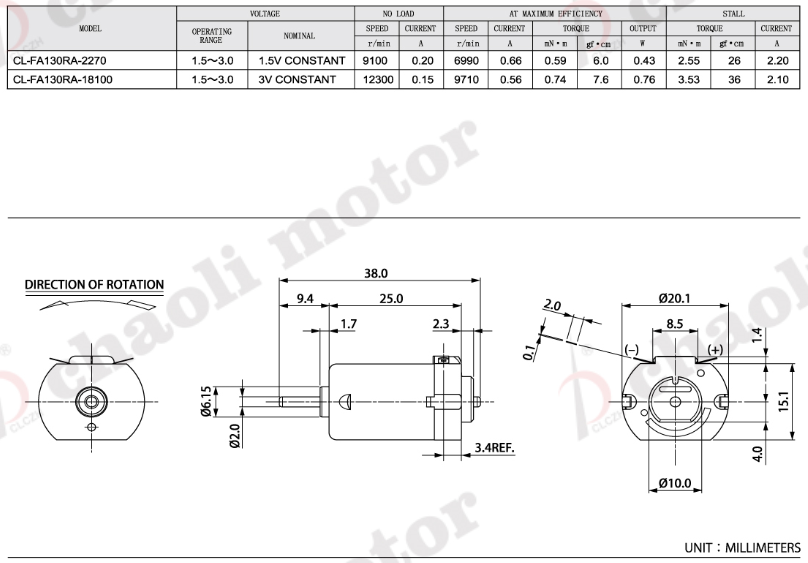 Dimensions Diagram