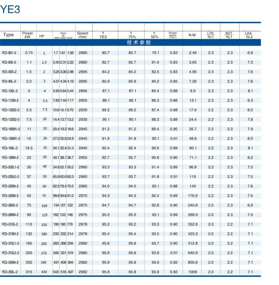Technical Specifications 2
