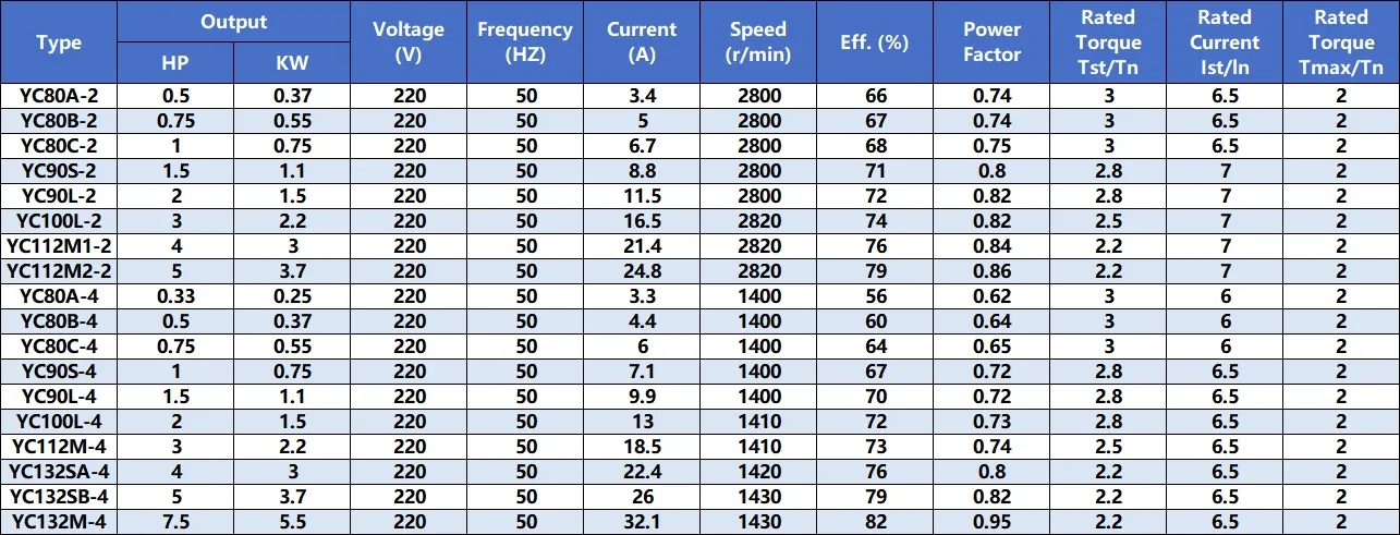 Motor Specs 2